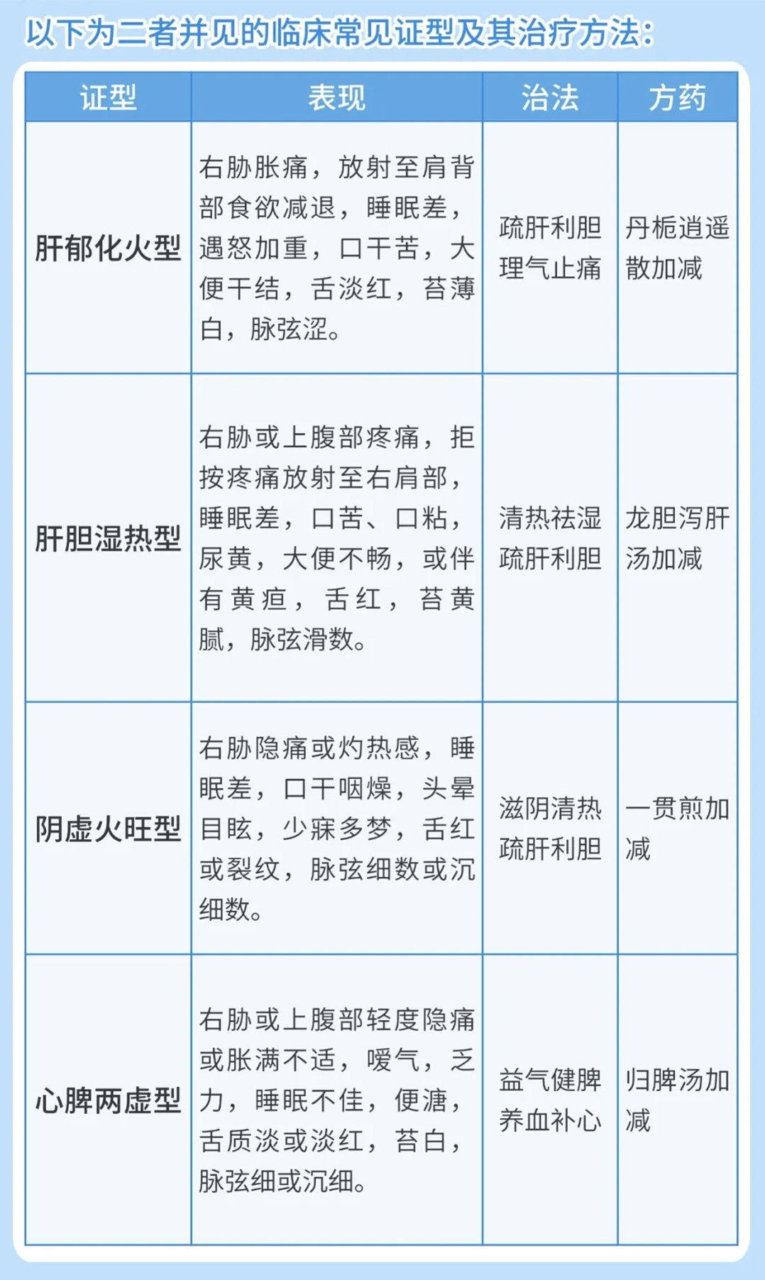 失眠的中医证型